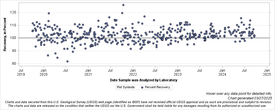 The SGPlot Procedure